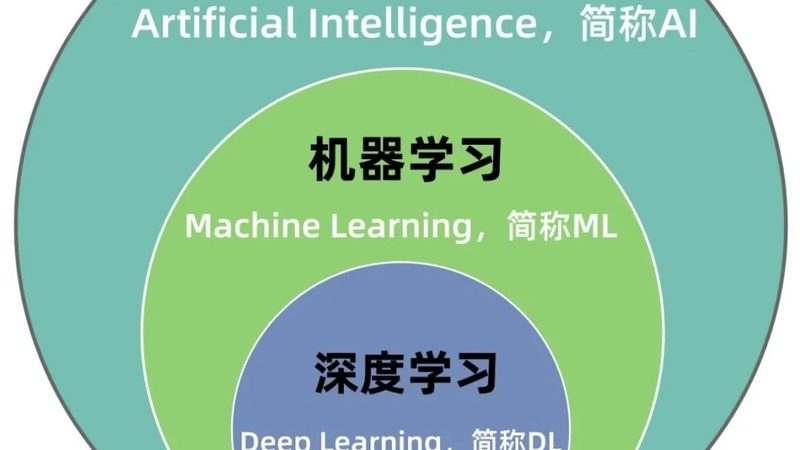 定制AI算力：揭秘数据参数的关键作用**