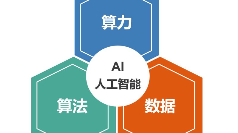 机器学习面试题：那些隐藏的考察点